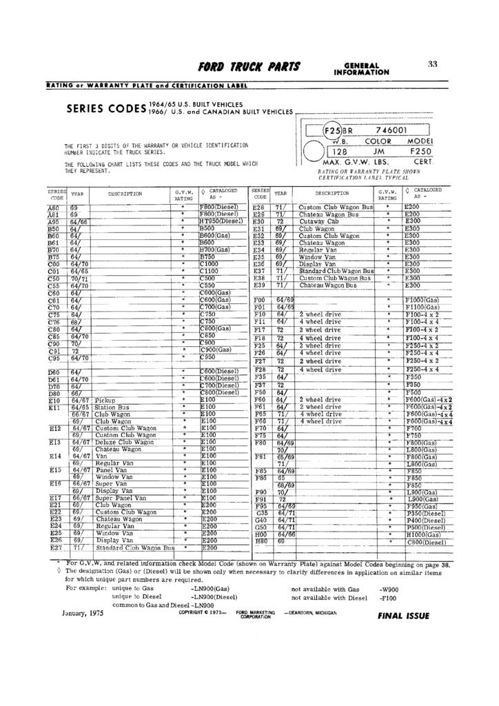 Ford truck part number decoder #3