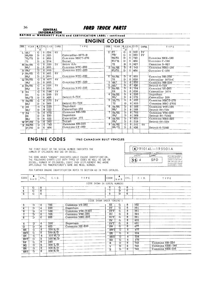 Ford truck part number decoder #4
