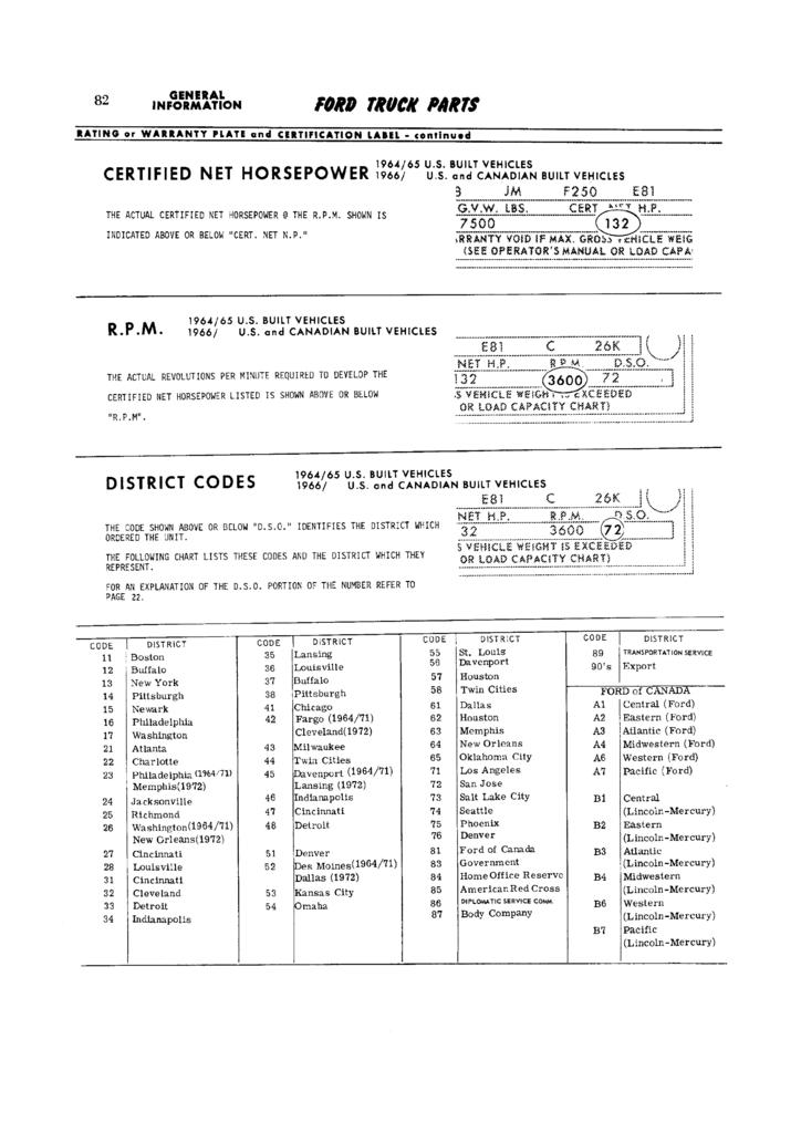 Ford truck part number decoder #5