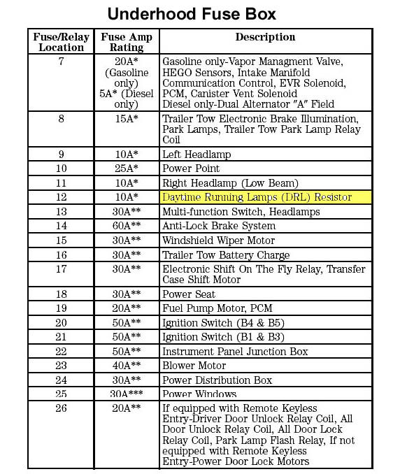 2004 Ford f-350 dually wiring schematic #8