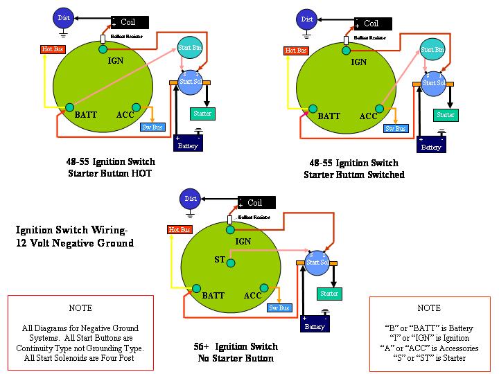 Ignition Switch Ford Tractor Starter Solenoid Wiring Diagram from www.ford-trucks.com
