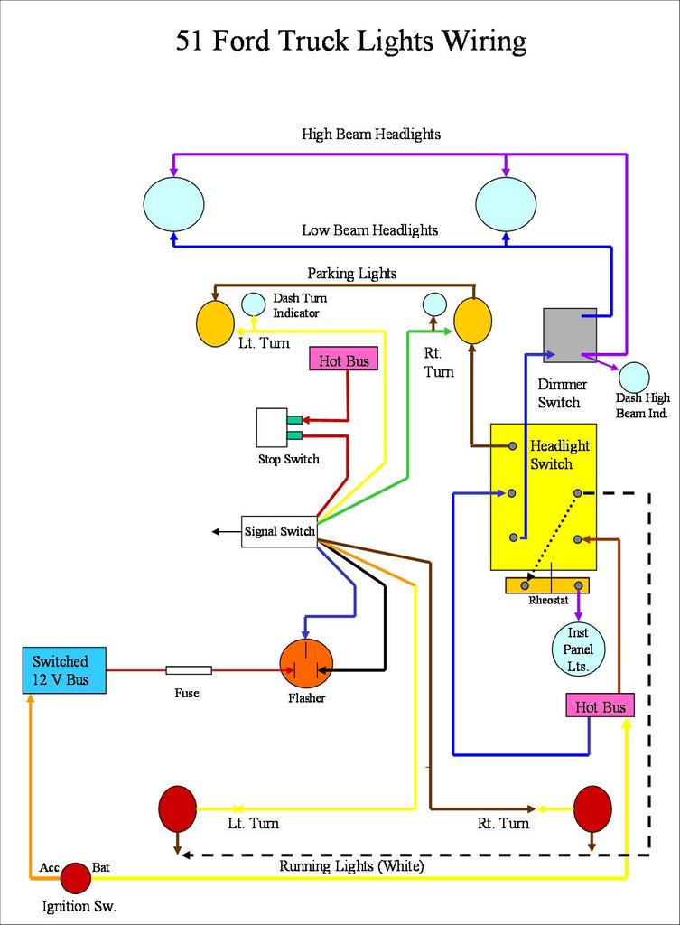 Chevy Turn Signal Switch Wiring Diagram from www.ford-trucks.com
