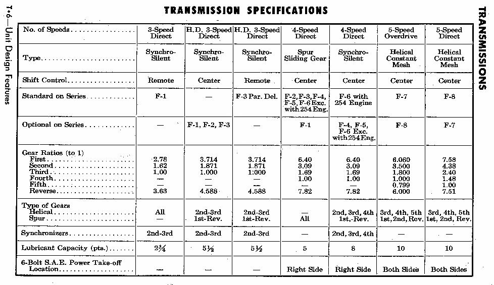 Ford 3 speed transmission identification #4
