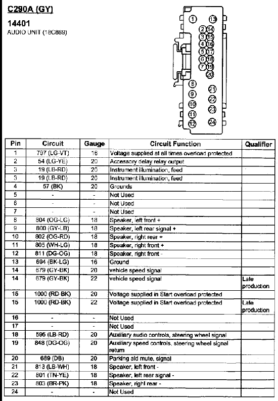 2003 Ford Expedition Radio Wiring Diagram from www.ford-trucks.com