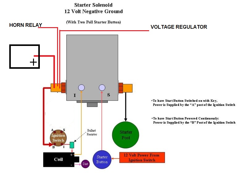 Solenoid 12 Volt Hydraulic Pump Wiring Diagram from www.ford-trucks.com