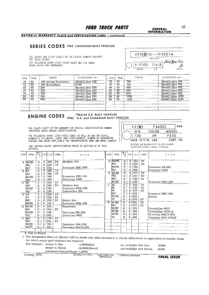 Ford truck part number decoder #7