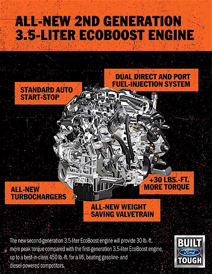 3.5L-EcoBoost-engine-infographic.jpg