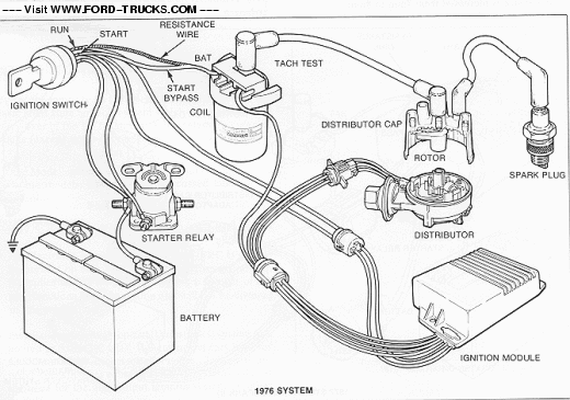 Ford Wiring : 86 Ford F 150 Ignition Switch Wiring Diagram - Best Free