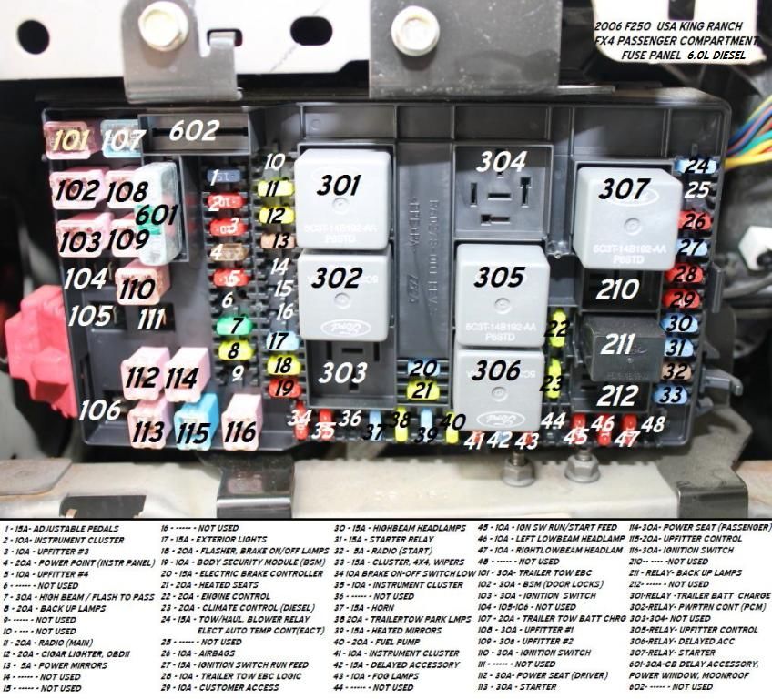 fuse location on 2004 f350 - Ford Truck Enthusiasts Forums