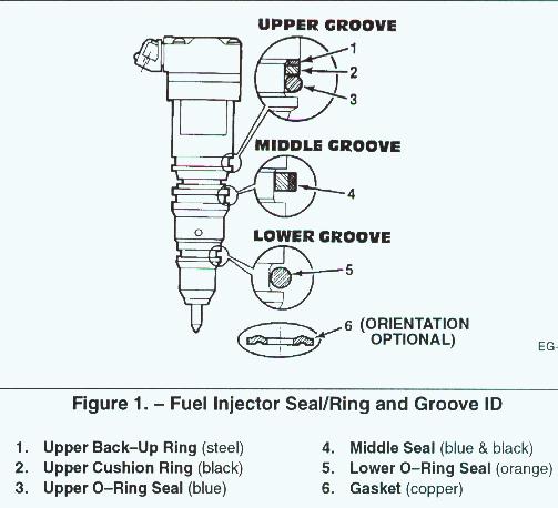 Manual Injector Cleaning - The How To Thread - Ford Truck Enthusiasts Forums