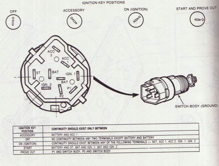 1976 Ford F250 Ignition Wiring Diagram from www.ford-trucks.com