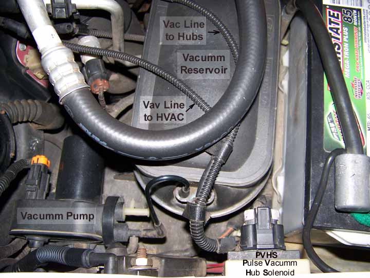 where is a vacuum source on the 7.3? - Ford Truck ... wiring diagrams for 2000 ford excursion v10 