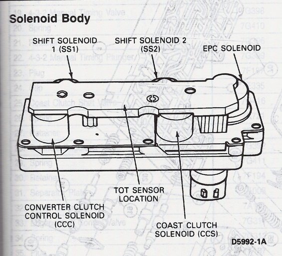 E4OD solenoid pack - Ford Truck Enthusiasts Forums aode transmission wiring diagram 