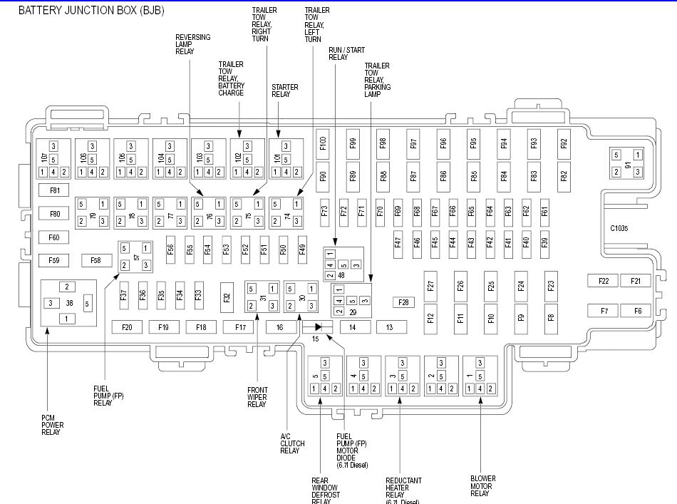 99 Ford F 250 Powerstroke Fuse Box Diagram - Wiring Diagram Networks