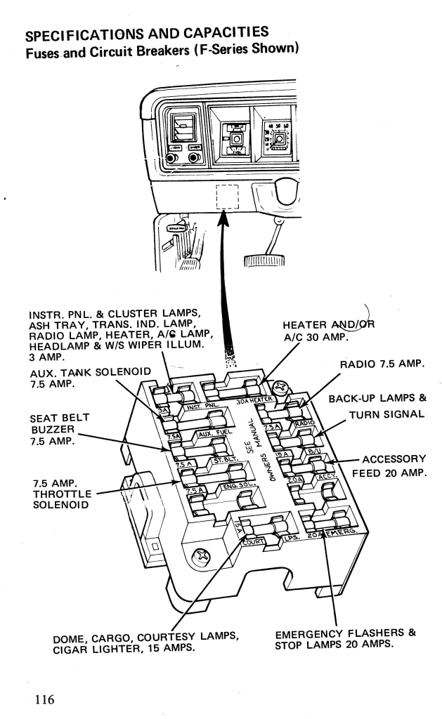 1980 Ford F 150 Fuse Box Diagram Wiring Diagrams
