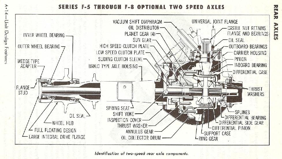 Name:  Rear End 2 spd Components.jpg
Views: 24345
Size:  130.5 KB