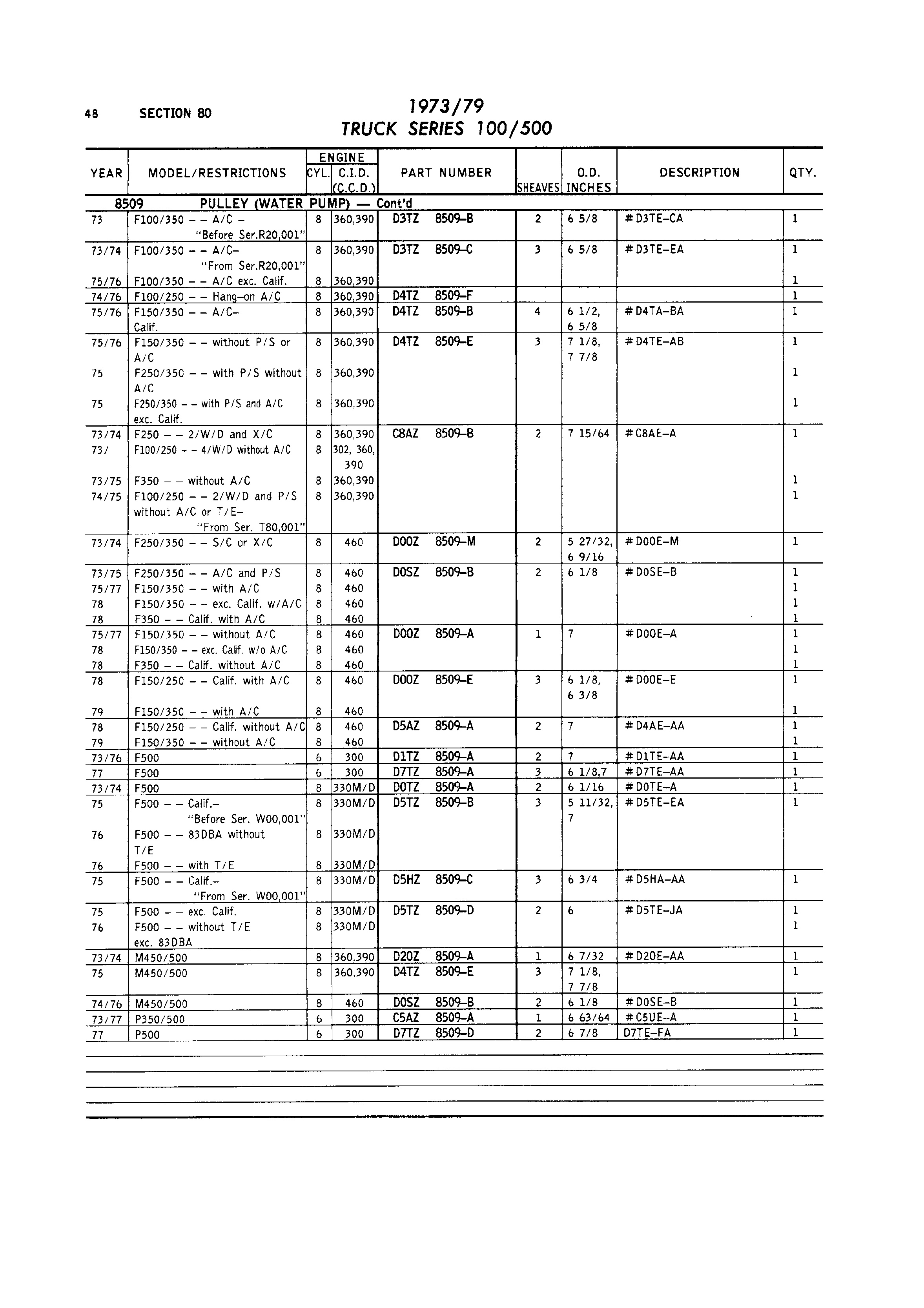 Identify parts off of a 67-72 generation truck - Page 3 - Ford Truck