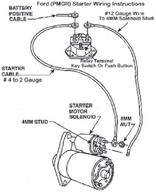 1986 Chevy Truck Starter Wiring Diagram - Wiring Diagram and Schematic