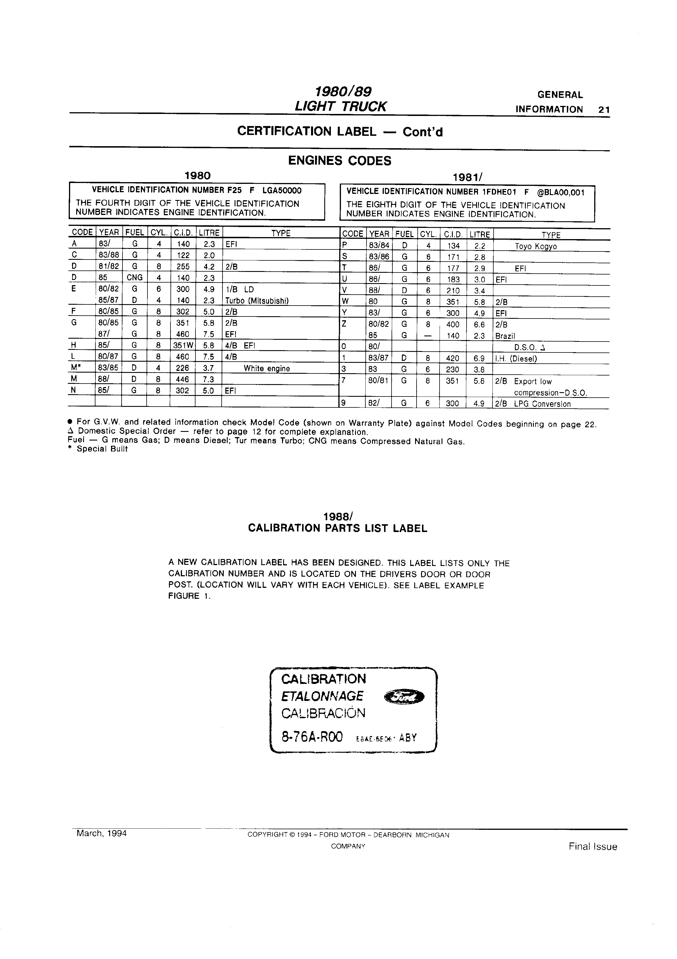 Ford Engine Codes List - Greatest Ford