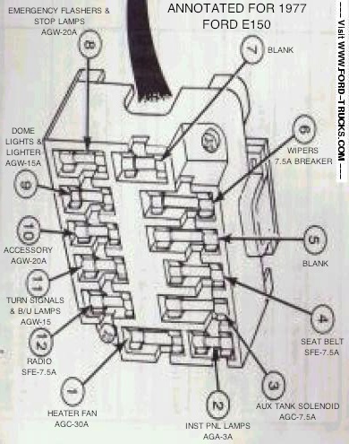77 E150 Fuse Block - Ford Truck Enthusiasts Forums
