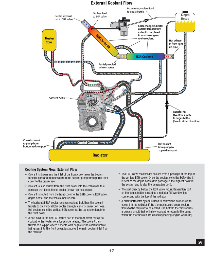 Ford Engine Oiling System Diagram