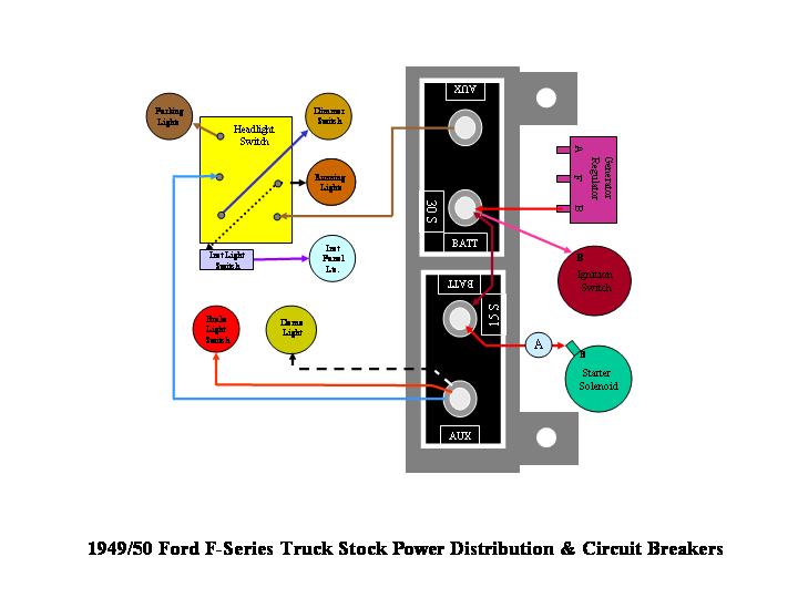 Name:  T 1949 and 50 Circuit Breaker Configuration and Wiring.jpg
Views: 6198
Size:  36.1 KB