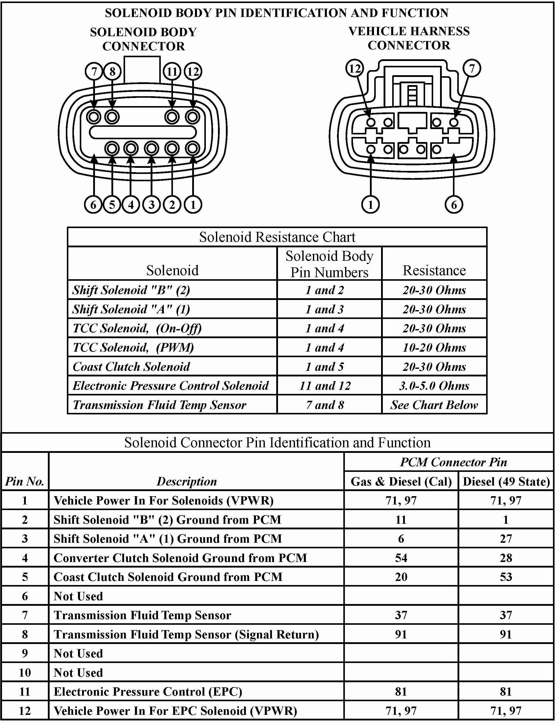 4R100 help - Ford Truck Enthusiasts Forums 99 ford powerstroke wiring schematic 