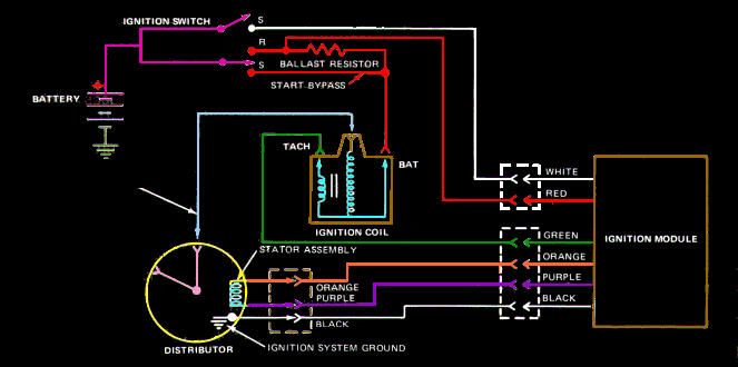 1977 ford f100 wiring problem - Ford Truck Enthusiasts Forums msd wiring schematic 