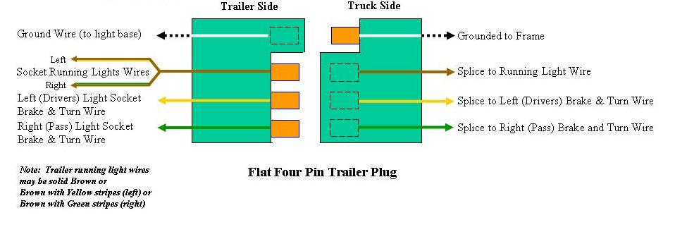 Trailer wiring information - Ford Truck Enthusiasts Forums 4 wire trailer connector diagram 