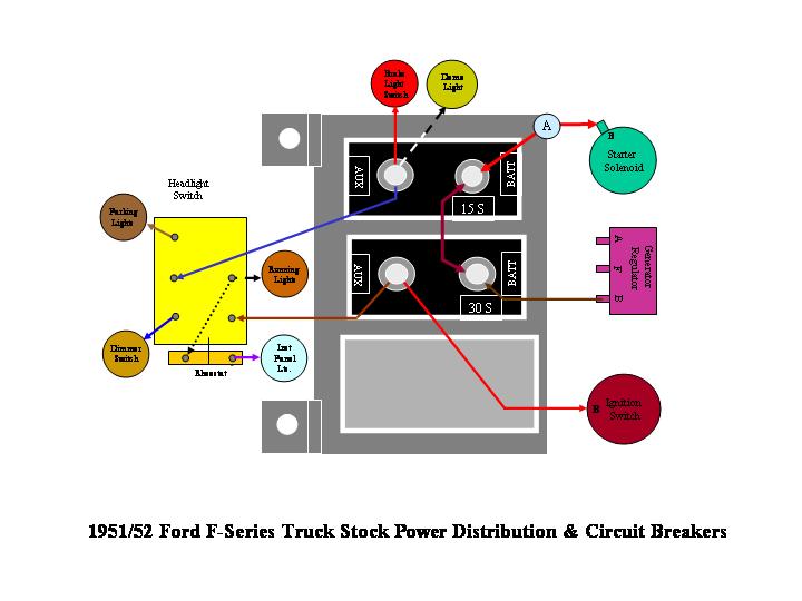 Circuit Breakers-Orginal 55 f-100 - Ford Truck Enthusiasts Forums