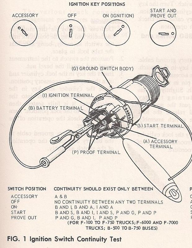 Why accessory terminal of ignition switch for test? - Ford ... color wiring diagram 1961 ford galaxie schematic 