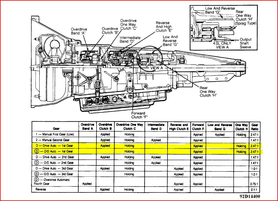 Ford explorer transmission identification #1