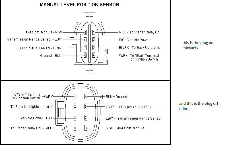 93 F150 Mlp Sensor Wiring Diagram