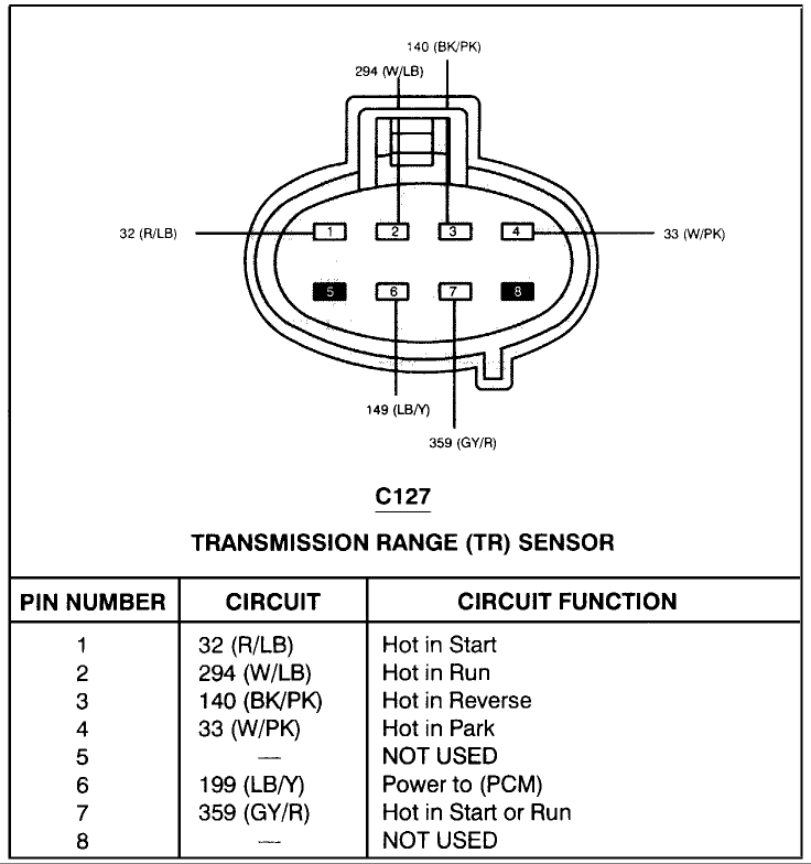 Ford Neutral Safety Switch Wiring Diagram