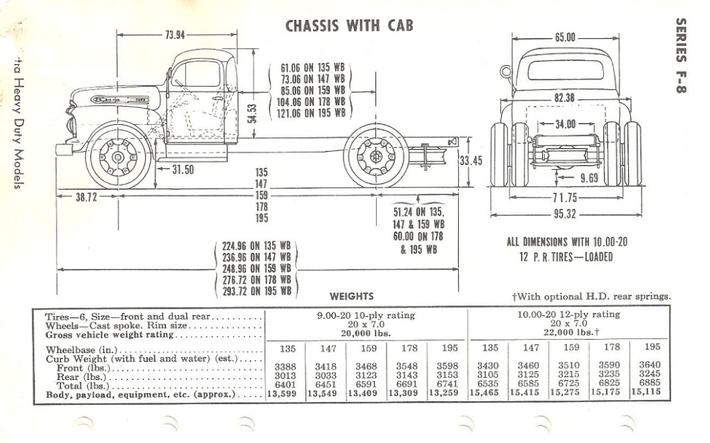 Name:  1951f8chassiscabchart.jpg
Views: 879
Size:  146.9 KB