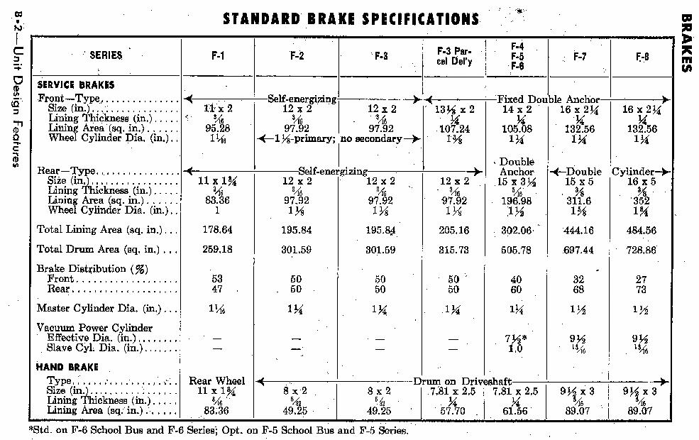 Name:  Brake Specifications 1.jpg
Views: 503
Size:  140.4 KB