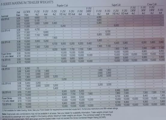 F150 towing capacity discussion - Ford Truck Enthusiasts ... wiring diagram 78 f 150 