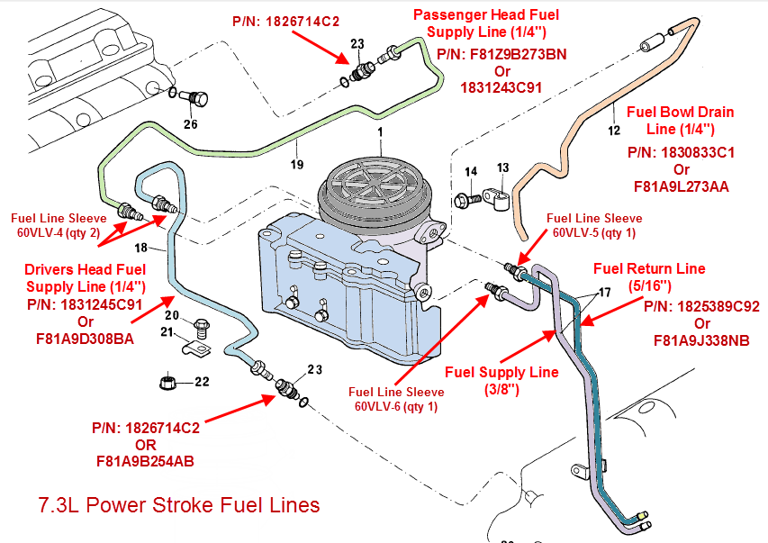 7.3 fuel lines (hard Lines)??? - Ford Truck Enthusiasts Forums