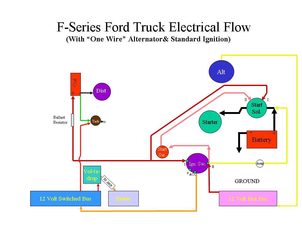 Ammeter Gauge Wiring Diagram from www.ford-trucks.com