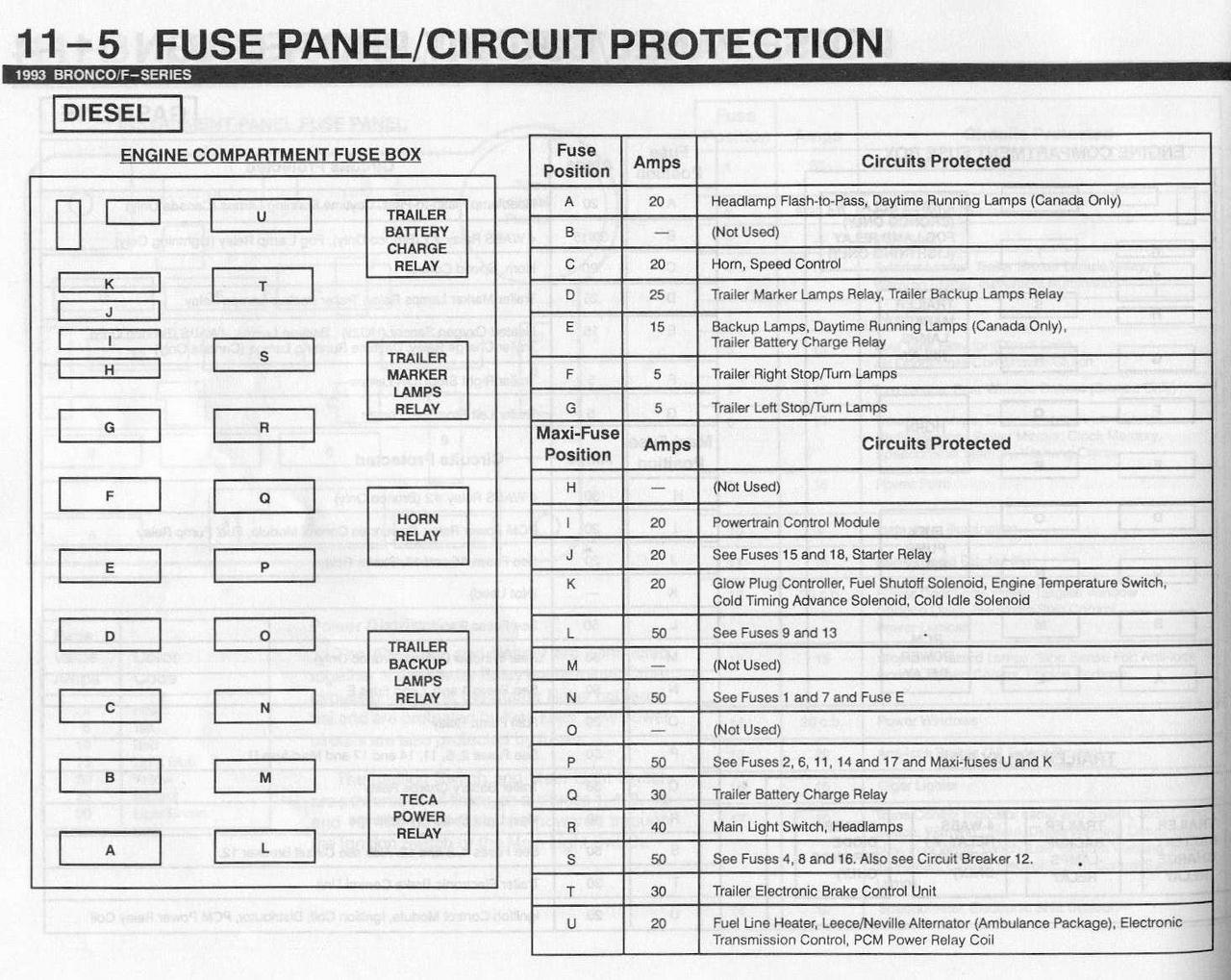 Ford 2000 f-250 fuse block diagram #7