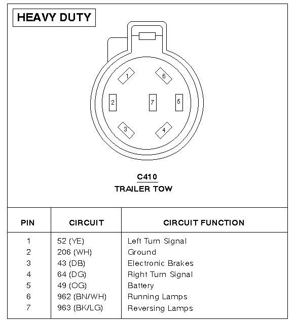 Factory 7 Pin Connector Ford Truck, 2019 F250 Trailer Wiring Diagram