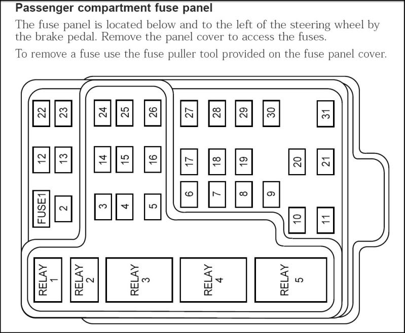2001 F150 Fuse Box Diagram - Ford Truck Enthusiasts Forums