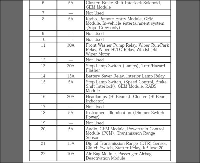 2001 F150 Fuse Box Diagram Ford Truck Enthusiasts Forums