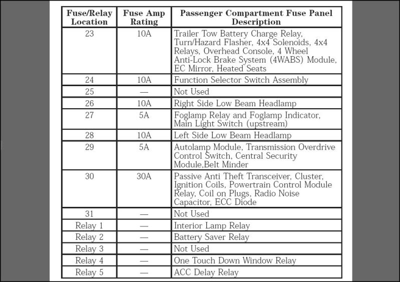 2001 F150 Fuse Box Diagram - Ford Truck Enthusiasts Forums 2004 ford f 150 heritage fuse box diagram 