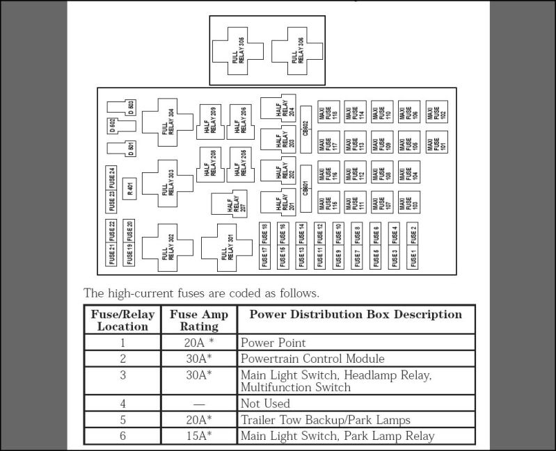 2001 F150 Fuse Box Diagram - Ford Truck Enthusiasts Forums