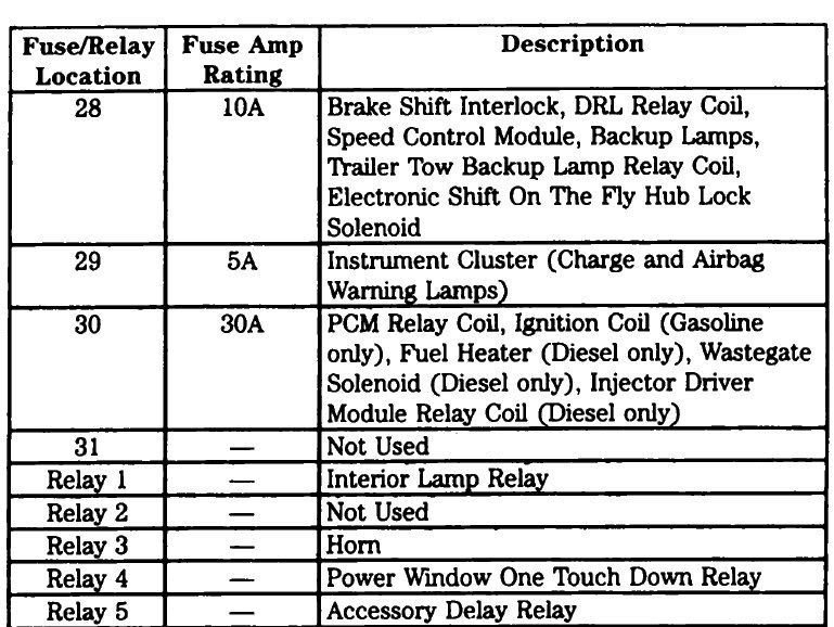 Fuse Panel Diagram Ford Truck Enthusiasts Forums