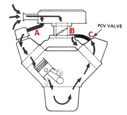 Name:  pcv_valve-scaled500-1.jpg
Views: 585
Size:  64.1 KB