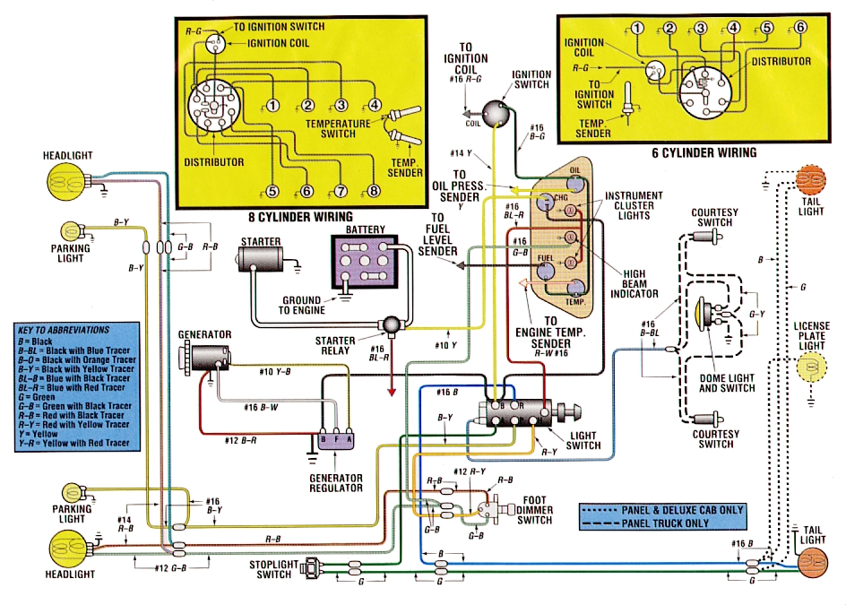 1955 Dash Wiring Diagram - Ford Truck Enthusiasts Forums