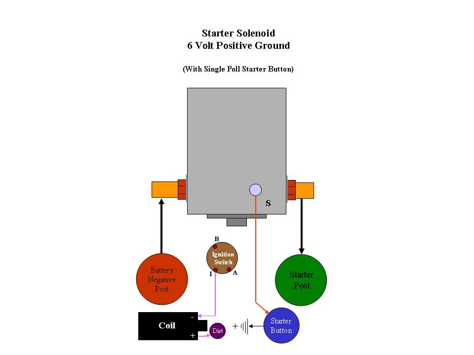 Name:  Z Starter Solenoid 6 Volt Positive Ground.jpg
Views: 9626
Size:  34.3 KB