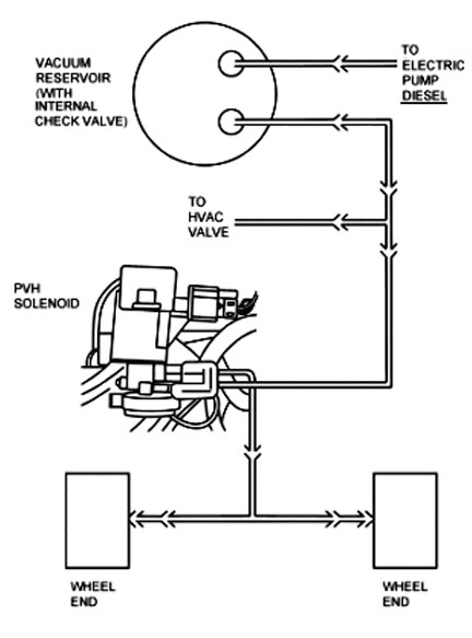 Ford 60 Diesel Vacuum Line Diagram